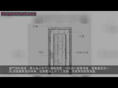 大門尺寸紅字|【大門寬度與風水】大門尺寸要注意風水 